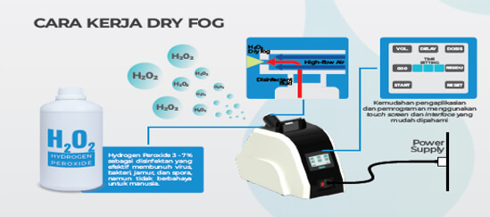 Automatic H202 Disinfection KALTECH